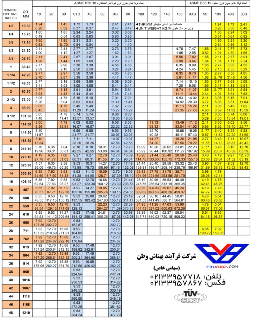 جدول استاندارد لوله