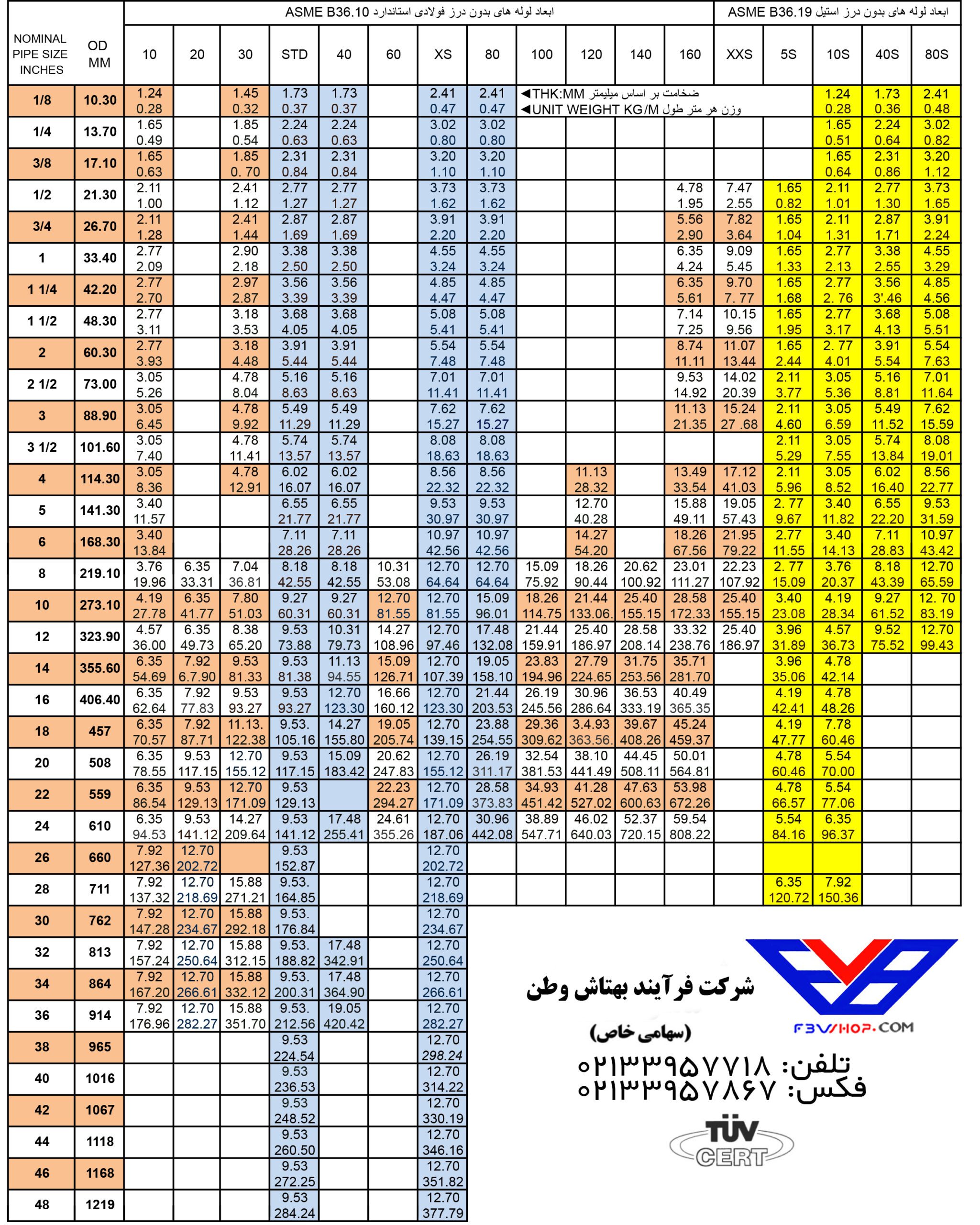 جدول استاندارد لوله