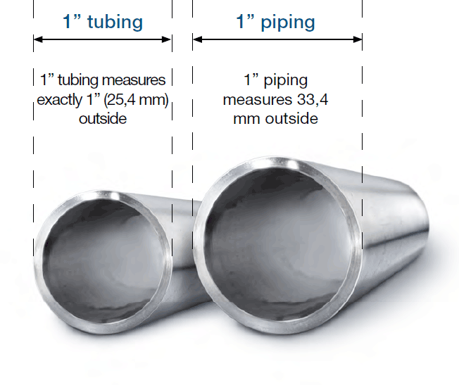 تفاوت tube با pipe