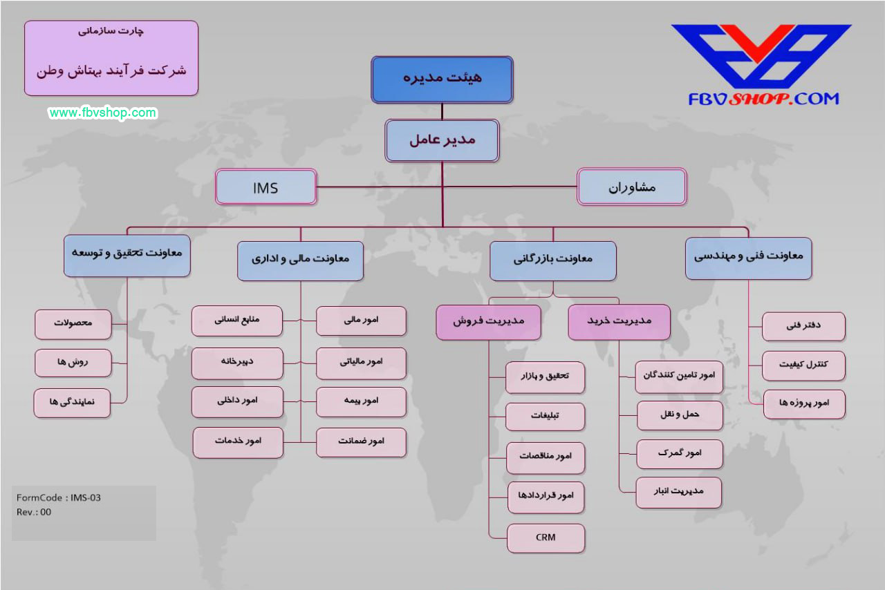 FBV Chart
